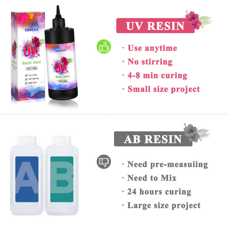 200g/250g/500g UVレジン ハードグルー DI - Jewelry Making Glue のレビューと価格