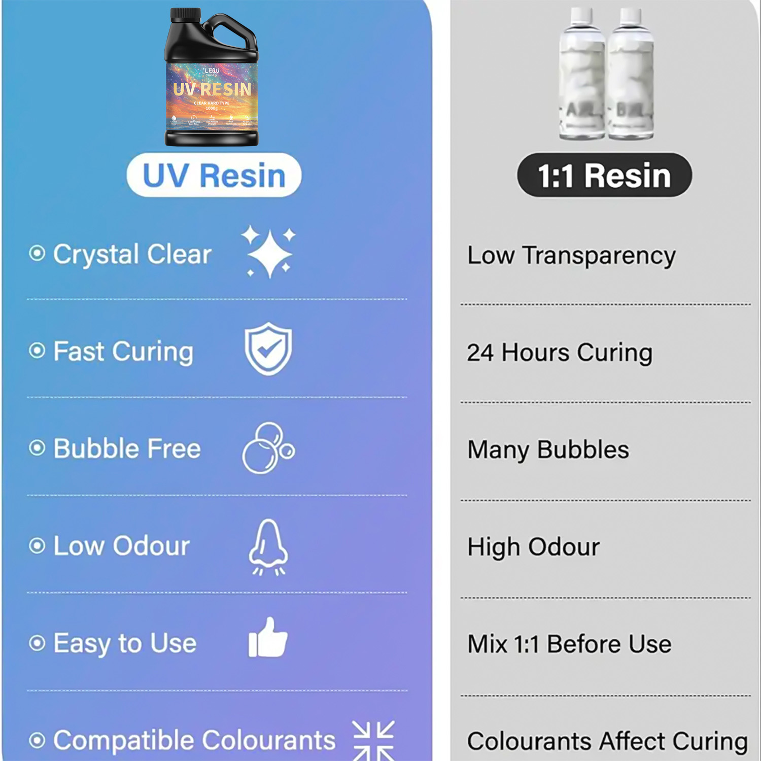 100/200/500/1000 グラム UV エポキシ樹脂 - Jewelry Making Glue のレビューと価格
